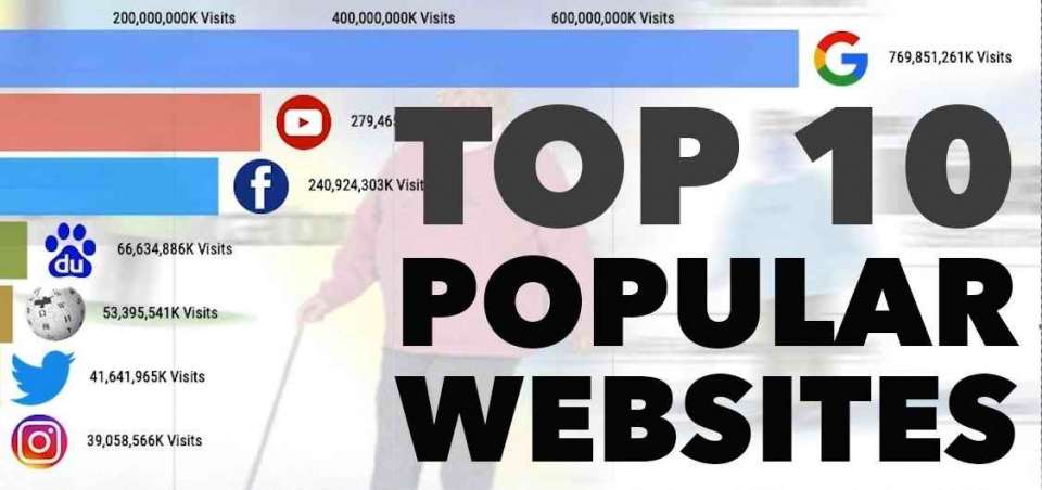 Top 10 Most Popular Websites for 2020<br />www.ivacademy.net<br />ffwpu.org<br />Taobao.com.<br />Qq.com.<br />Redditcom.<br />Google.co.in.<br />Yahoo.com.<br />Wikipedia.<br />Baidu.com.<br />Facebook.com.